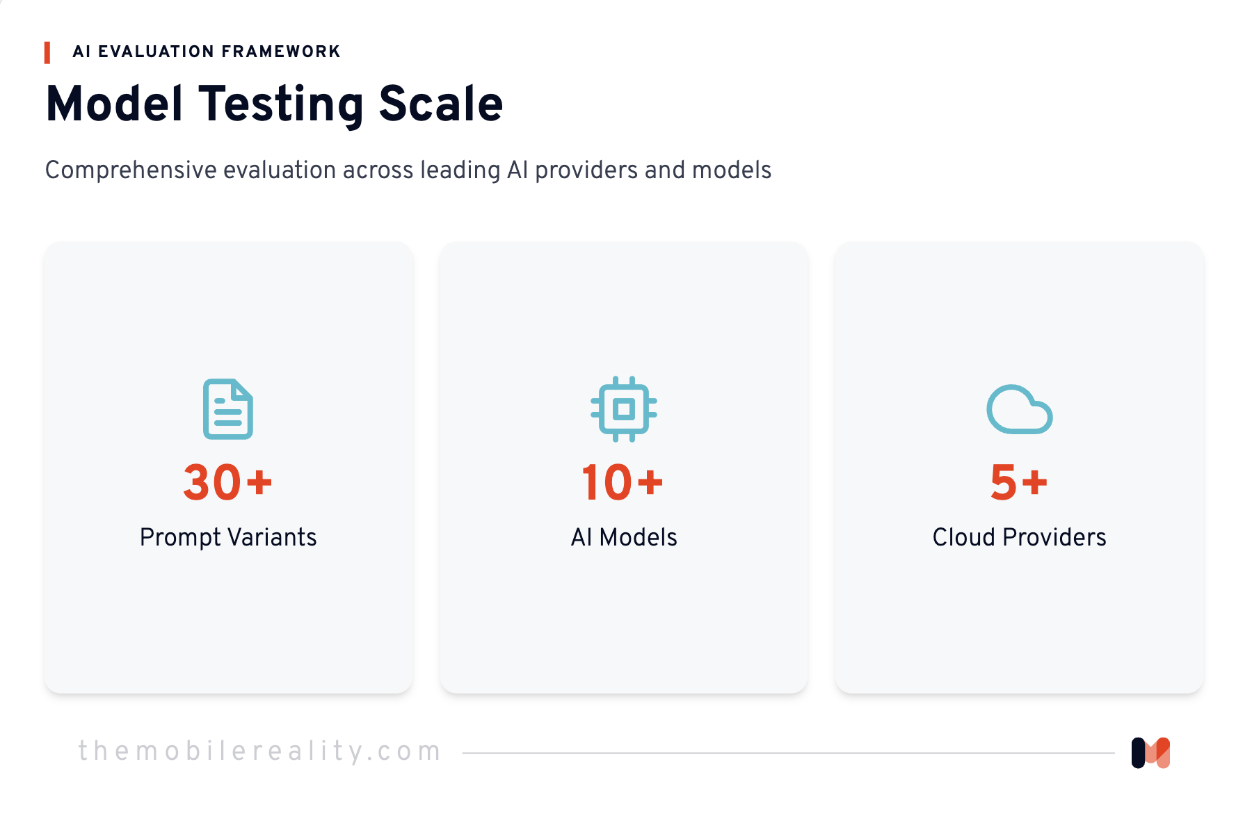 A complete guide to building LLM evals into a monorepo using promptfoo. Covers evaluation metrics, custom LLM judge modules, test cases, multi-model testing, and lessons learned for LLM applications.