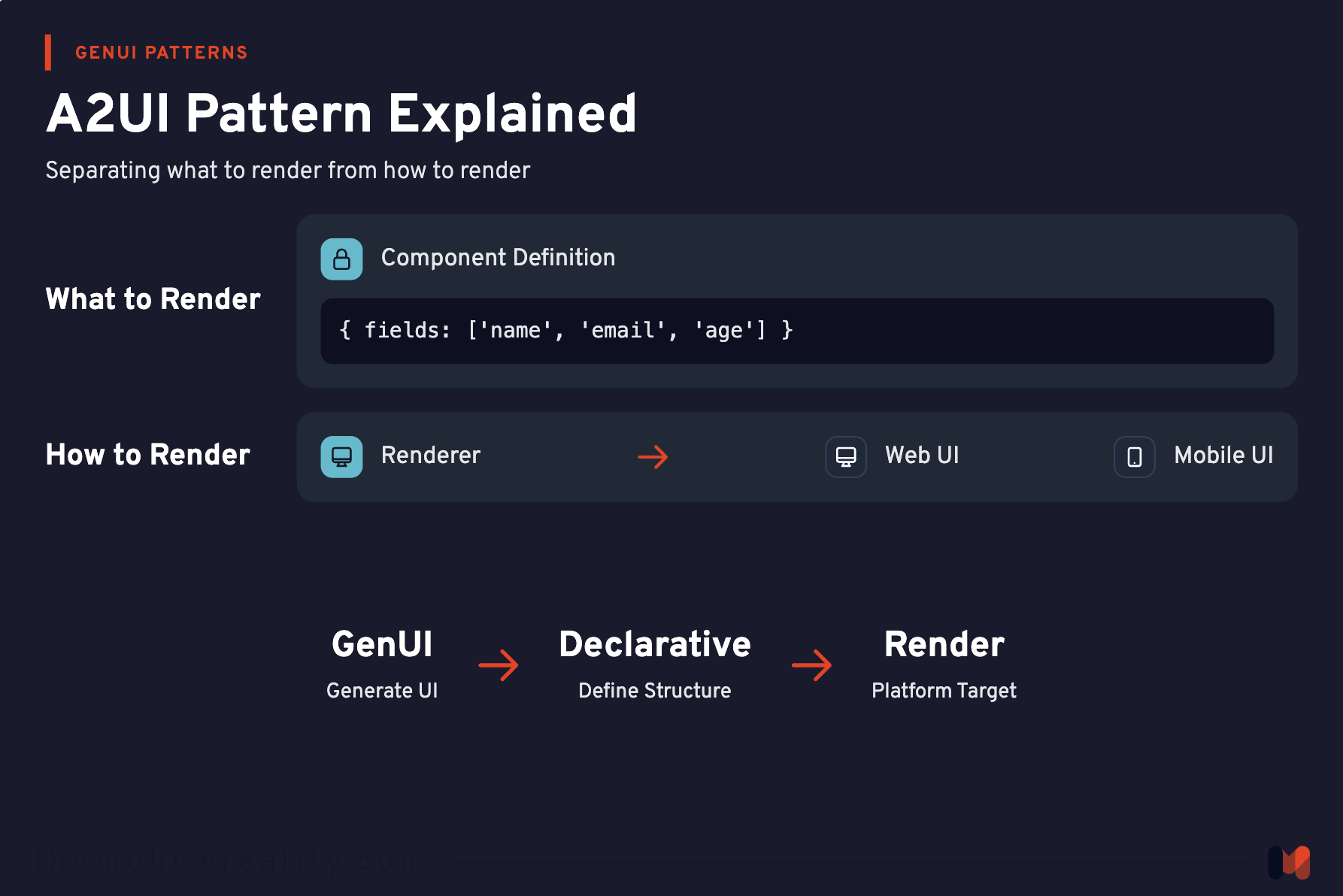 A comment on why MD format beats HTML for generative UI. Covers a2ui, generative apps, CopilotKit patterns, and why declarative generative formats work across platforms.