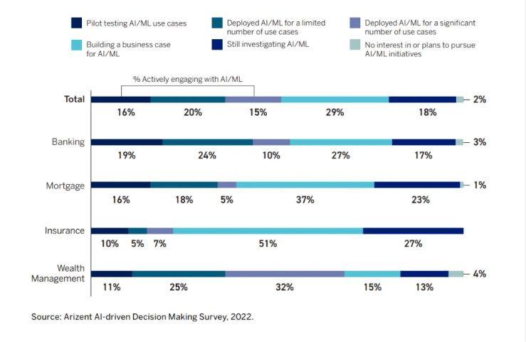 wealth management solutions - AI advisory