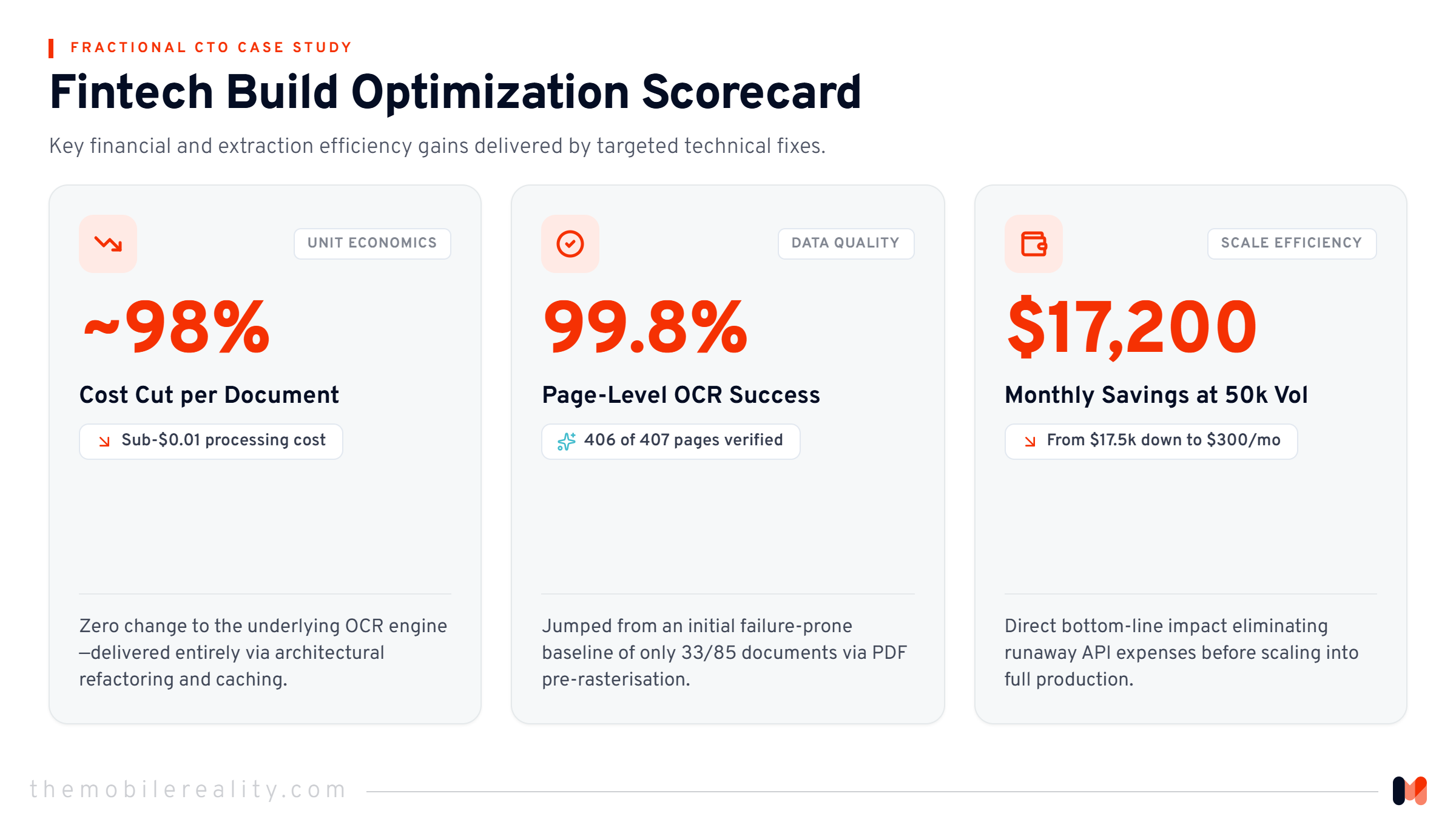 Summarizes the key financial and extraction efficiency gains delivered by targeted technical fixes.