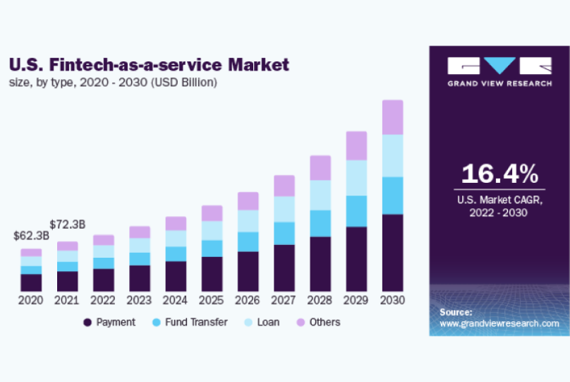 Fintech market report 2023