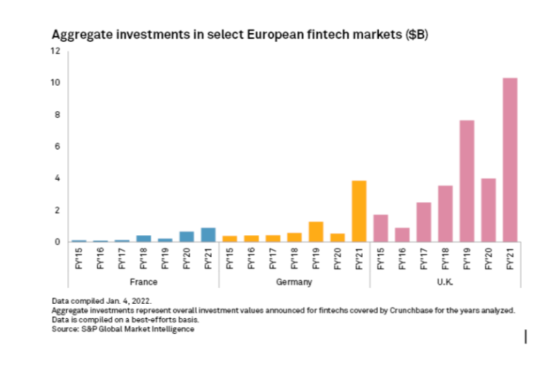 European fintech market