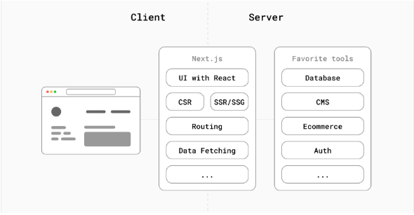 next js vs gatsby thumb