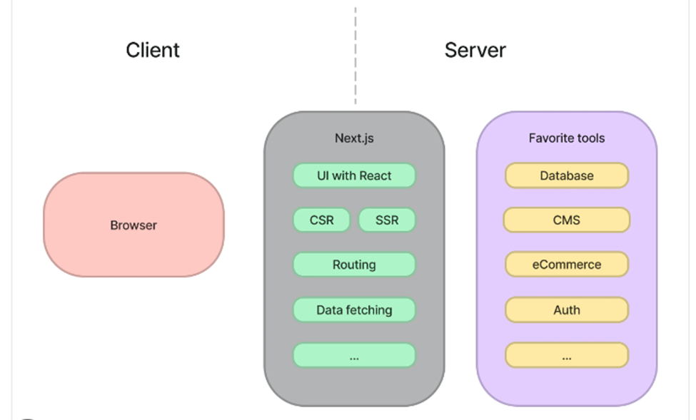 nextjs next.js fundamentals