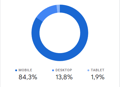 Google Analytics chart