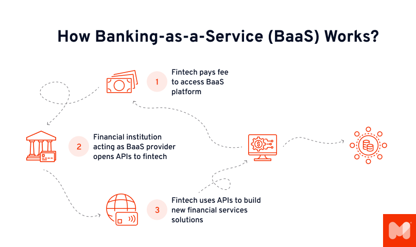 open banking api banking as a service