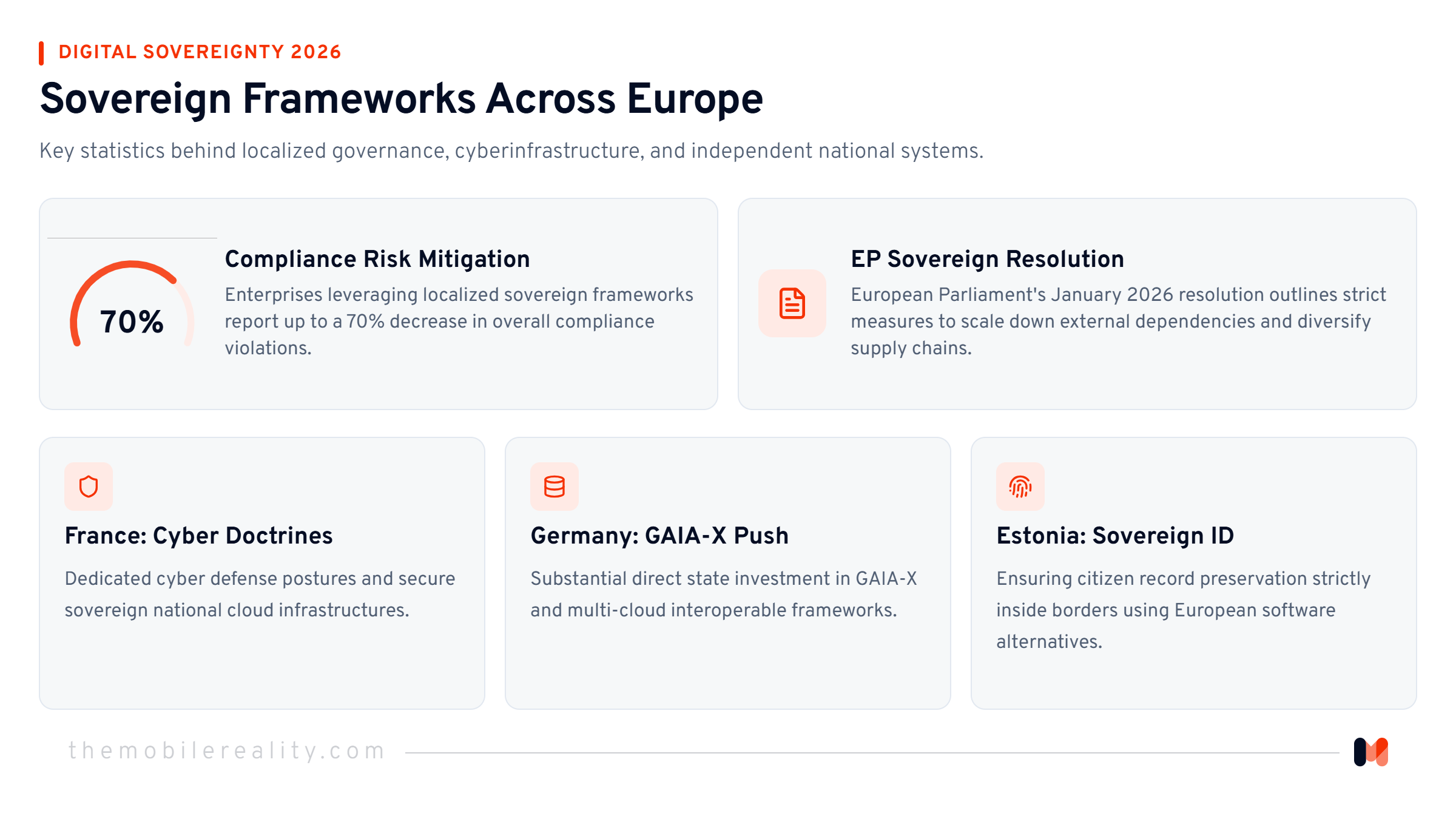 Key statistics behind localized digital and cyber infrastructure.