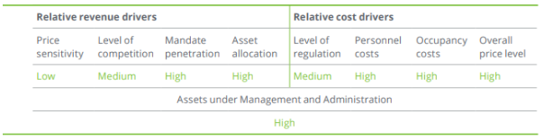 anagement solutions - feeswealth m