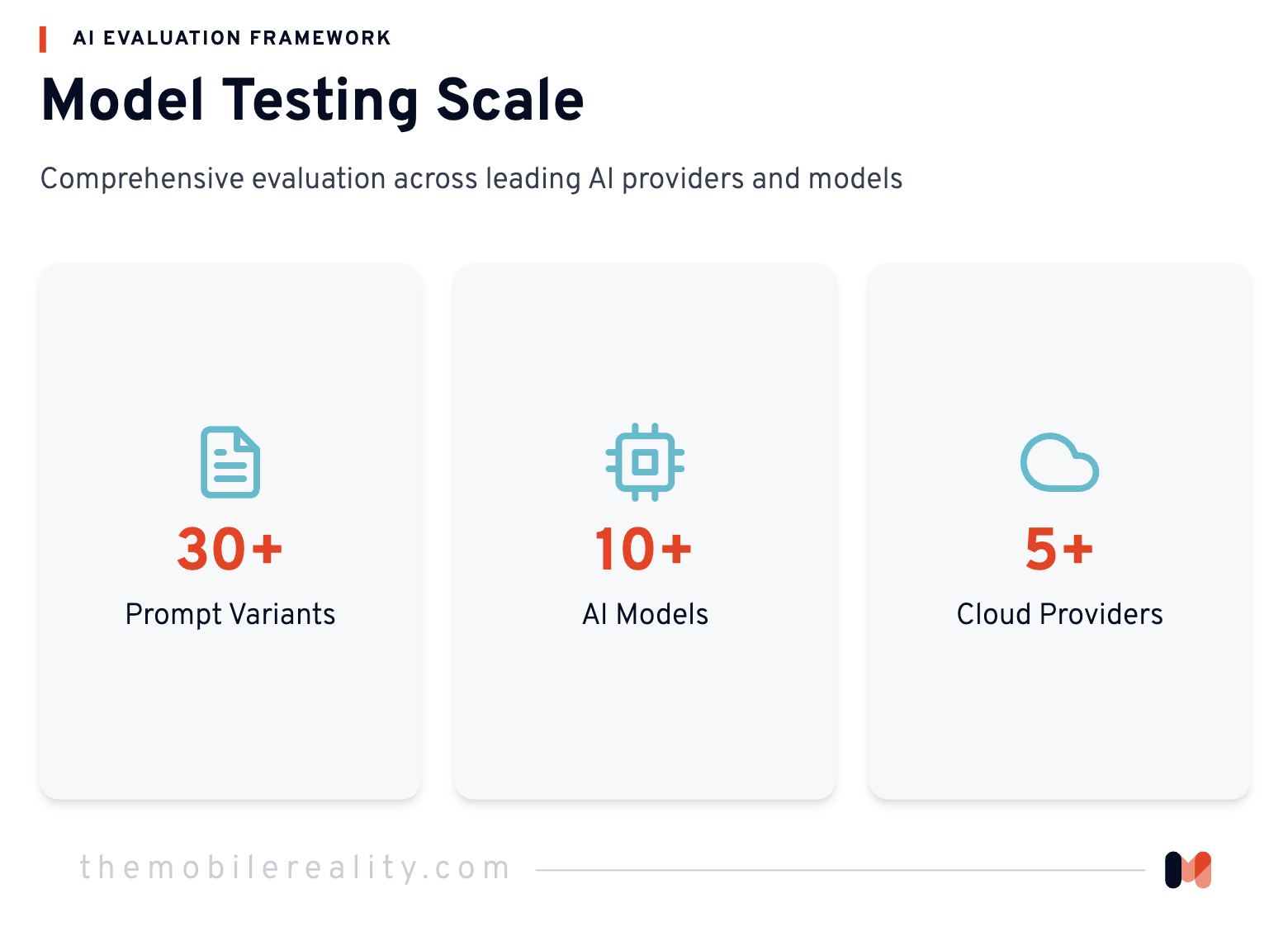 A complete guide to building LLM evals into a monorepo using promptfoo. Covers evaluation metrics, custom LLM judge modules, test cases, multi-model testing, and lessons learned for LLM applications.