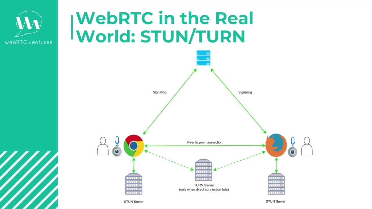 streaming app development scheme