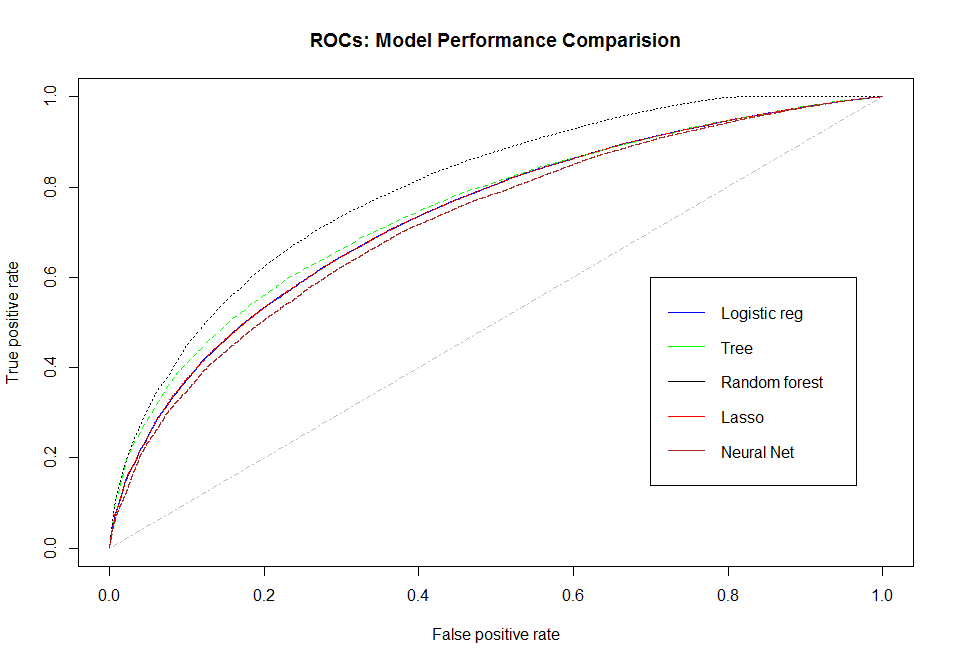 Data Science article 3