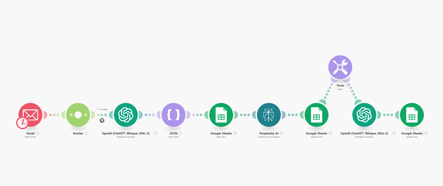 ai social media post generator free