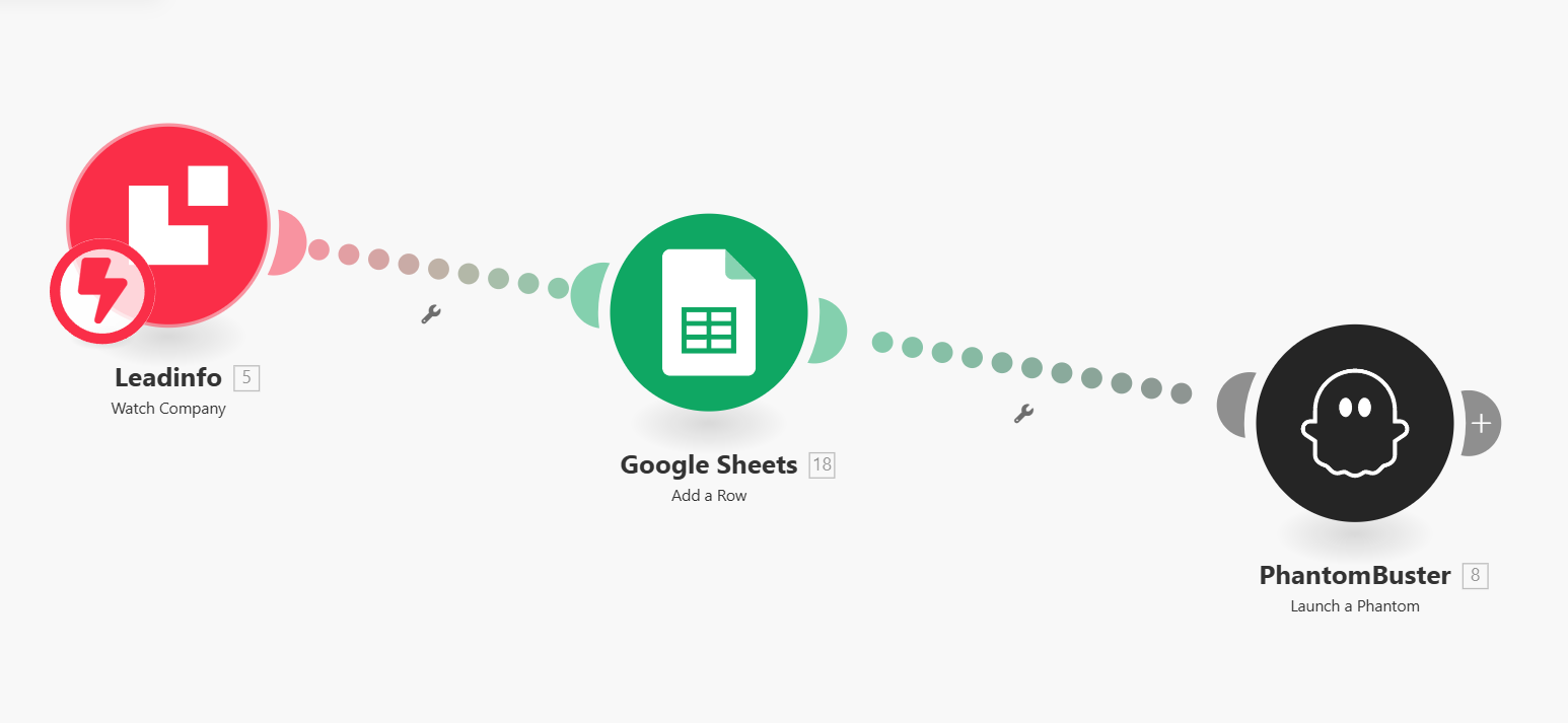 automated lead generation scenario 1 make.com