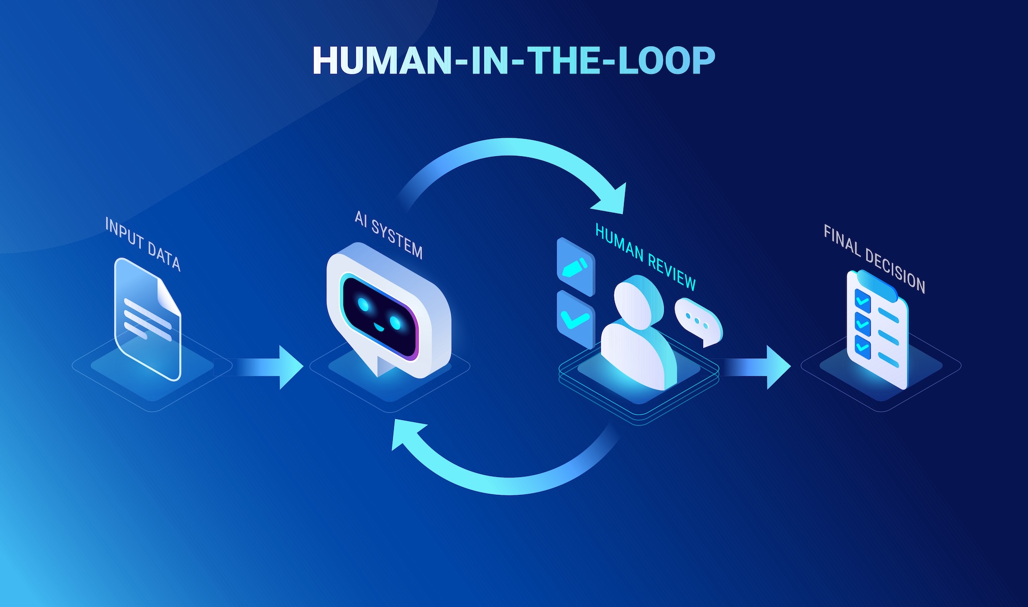 Human In The Loop