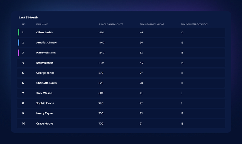 flaree employee engagement tool
